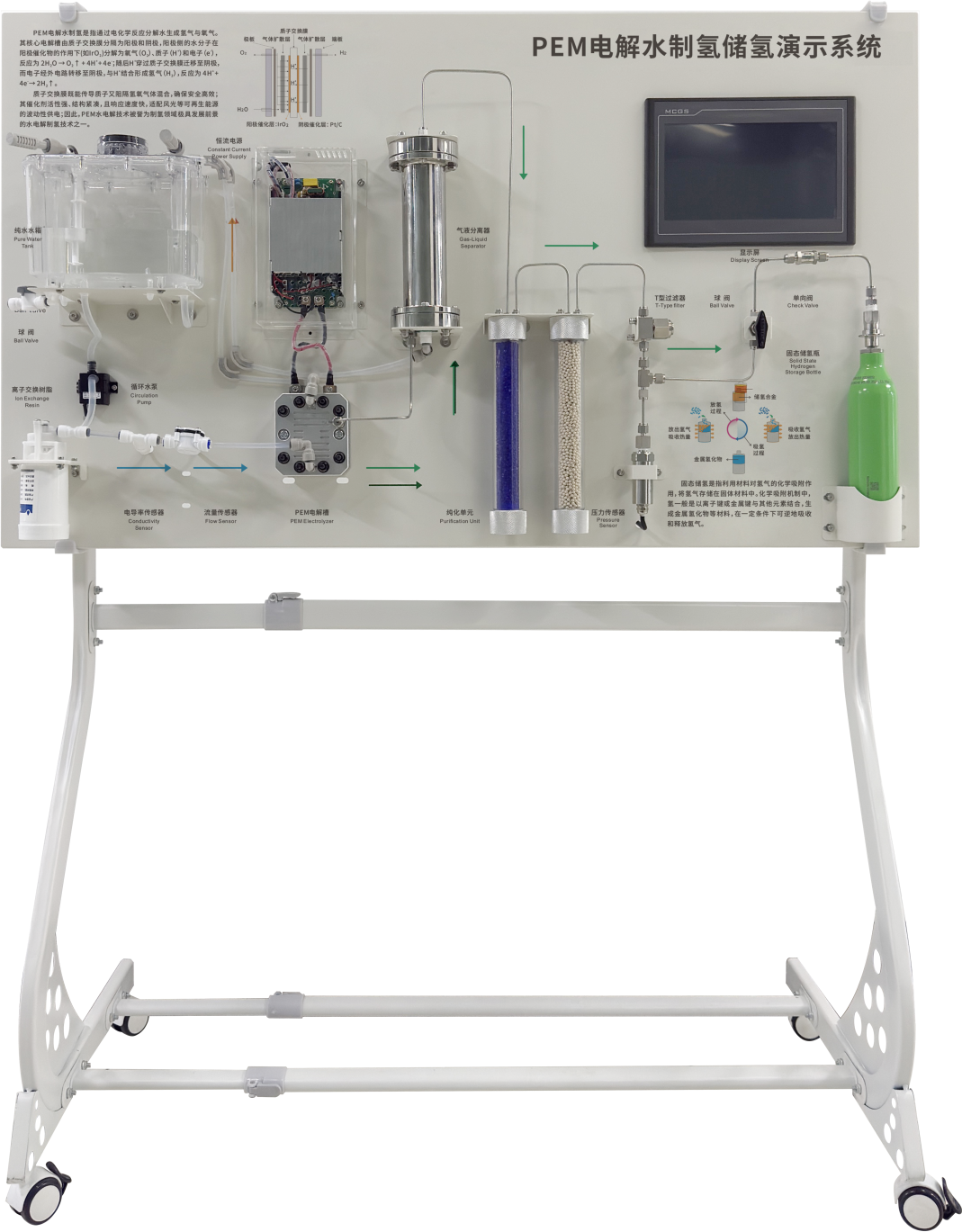 PEM water electrolysis hydrogen production and solid-state storage demonstration system